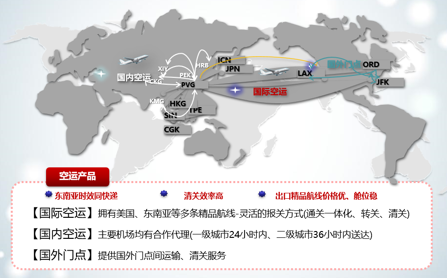一体化供应链(图1)