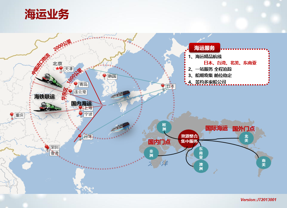 国际海上运输(图1)